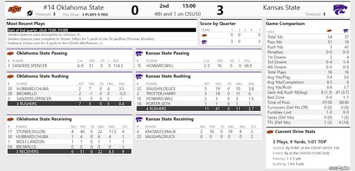 Screenshot_2020-11-07 OSU 0, KS 3 - (QTR 2)